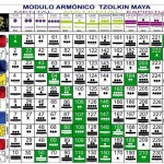 Calendario Tzolkin Maya