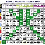 Calendario Tzolkin Maya